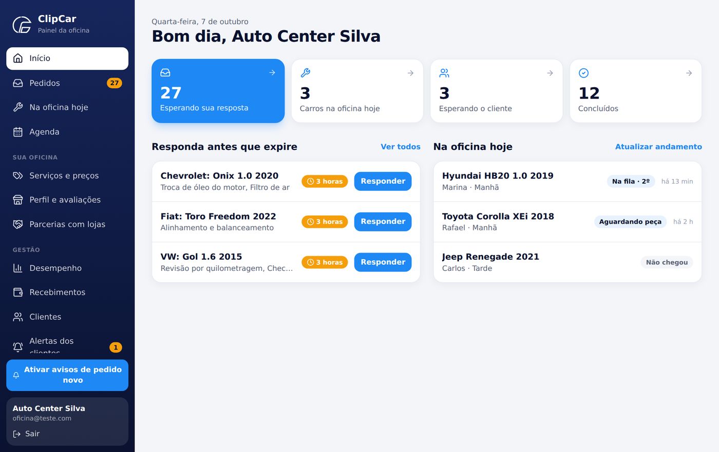 Tela Início do painel da oficina com resumo do dia