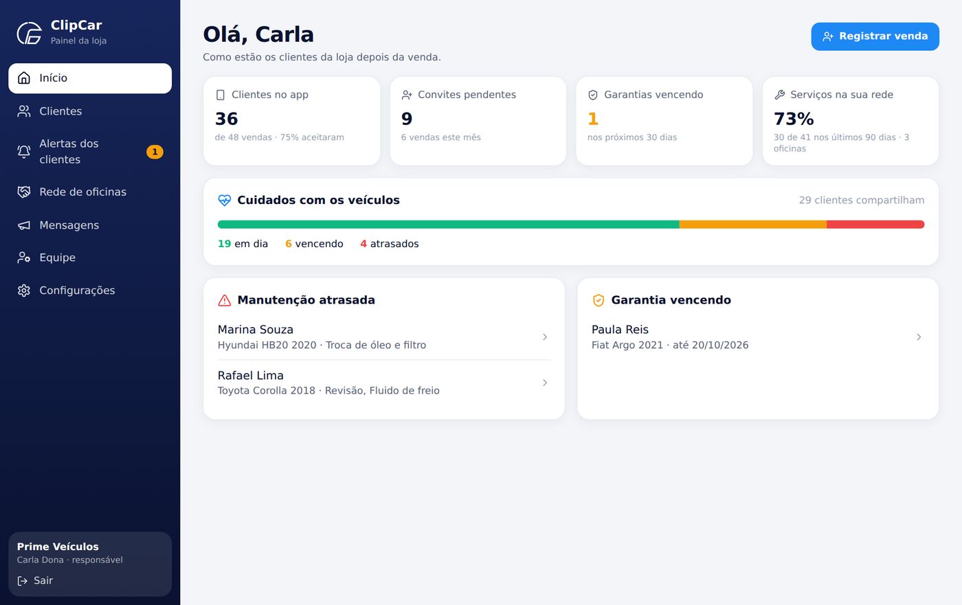 Tela Início do painel da loja com indicadores